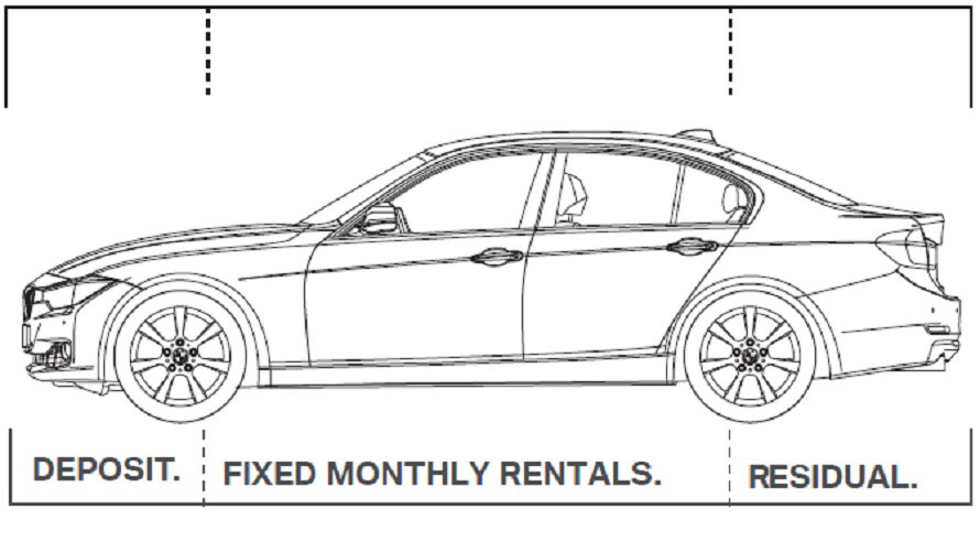 BMW Finance Lease